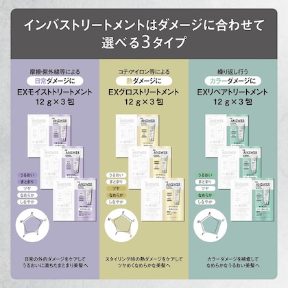 THE ANSWER HAIR CARE 仕上がり体感BOOK